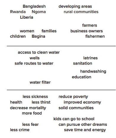 nonprofit mission statement