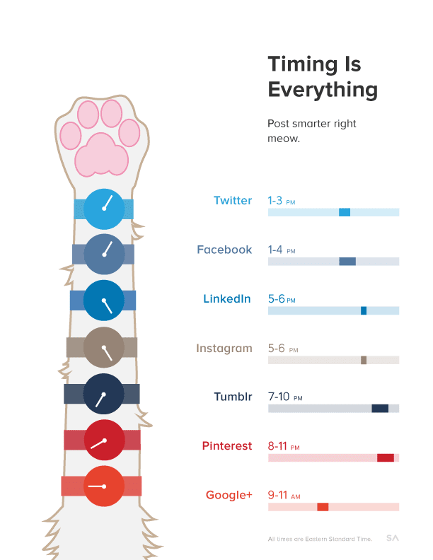 Nonprofit Social Media Campaign