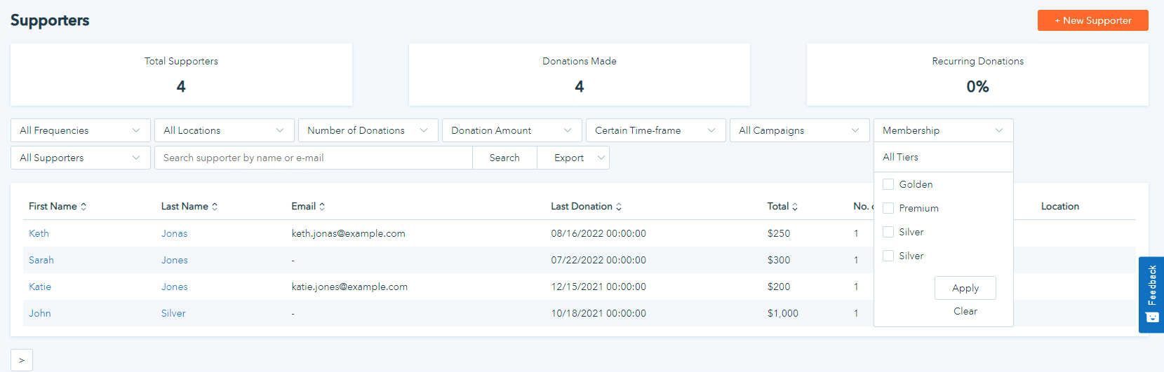 donors database